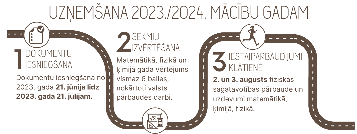 Uzņemšanas grafiks